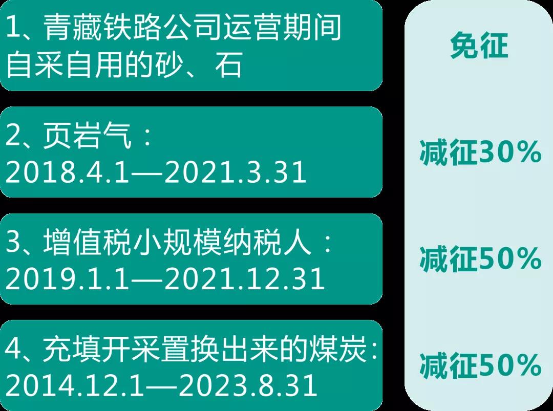 資源稅法9月開始施行！湖北咋收？一圖帶您了解！