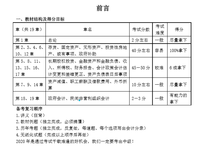 有福有喜 中級必勝！沒有背吳福喜狂背版講義學(xué)員可要抓緊時間！