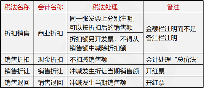 稅法與會(huì)計(jì)的區(qū)別