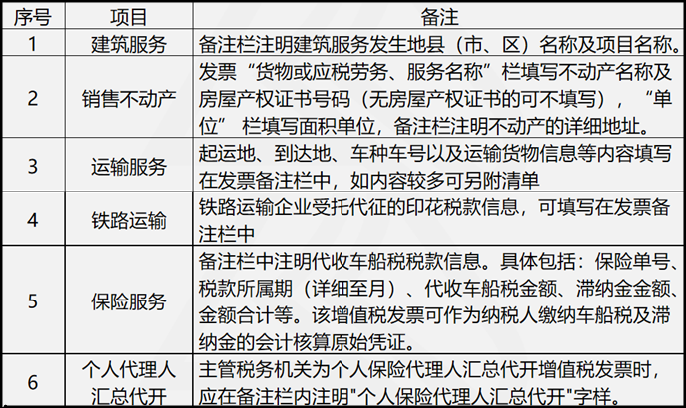 備注填寫問(wèn)題