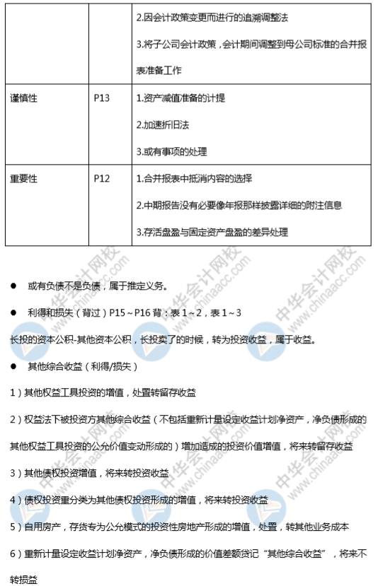 高志謙老師《中級(jí)會(huì)計(jì)實(shí)務(wù)》刷題講義