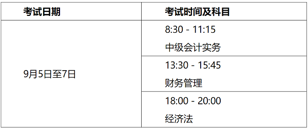 山西2020年高級會計師考試注意事項告知書 