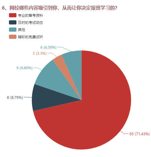 為什么決定報(bào)班的？