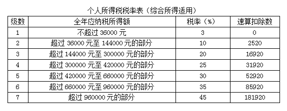 正保會計網(wǎng)校