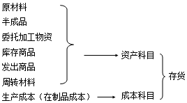 正保會計(jì)網(wǎng)校