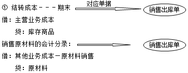 正保會計(jì)網(wǎng)校