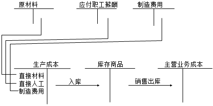 正保會計(jì)網(wǎng)校