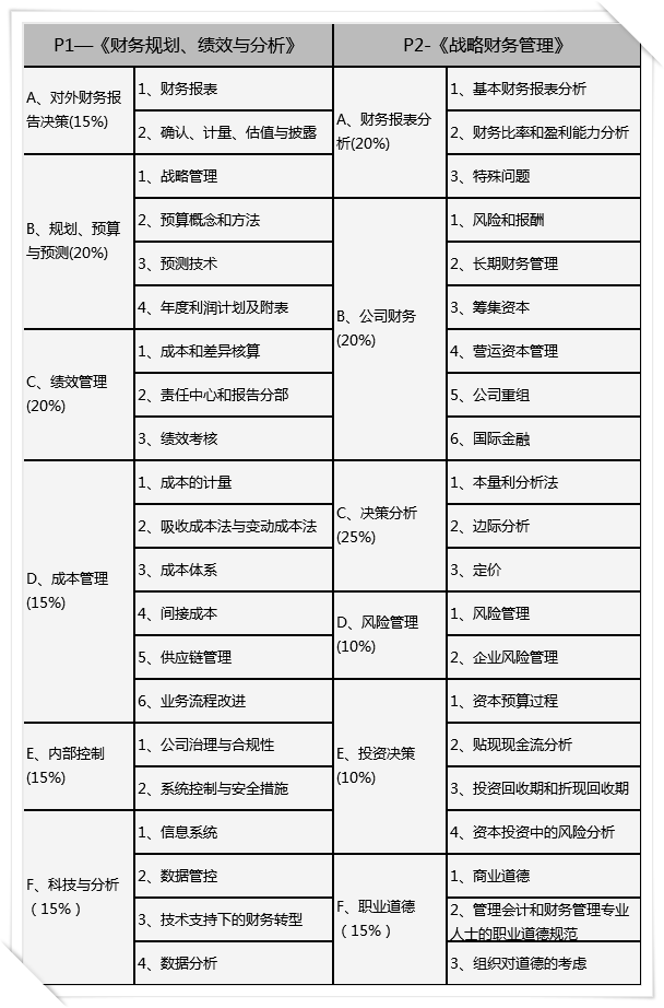 CMA考試教材目錄