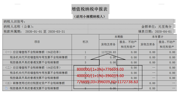 2020年增值稅小規(guī)模納稅人該如何申報？