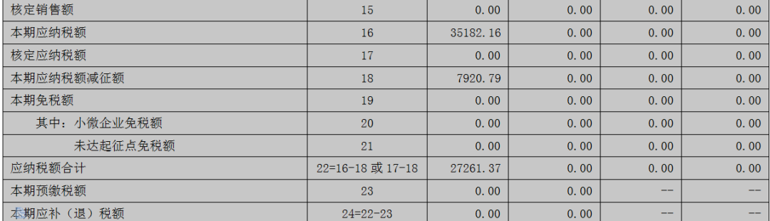 2020年增值稅小規(guī)模納稅人該如何申報？