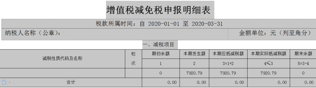 2020年增值稅小規(guī)模納稅人該如何申報？