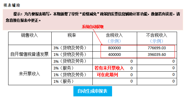 2020年增值稅小規(guī)模納稅人該如何申報？