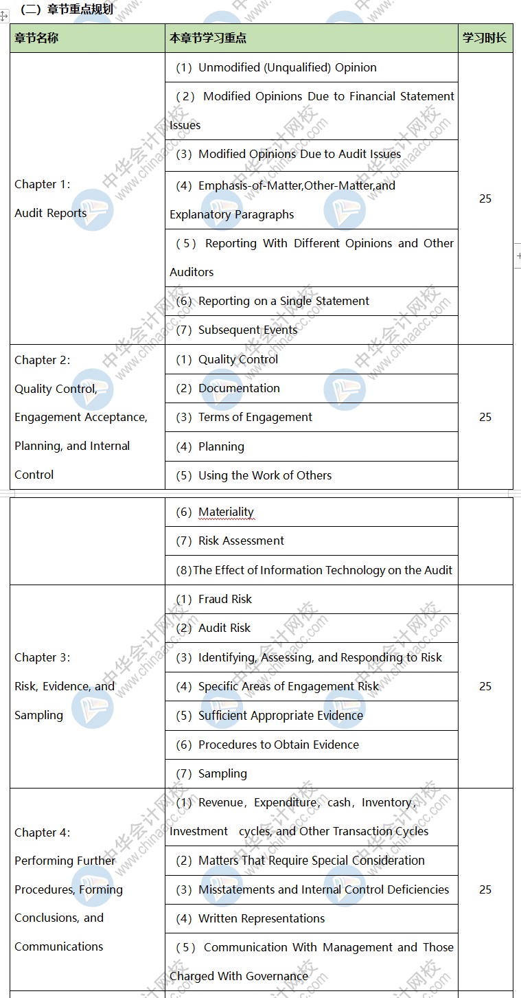 【新鮮出爐】2020美國注冊會計師審計《AUD》三輪學習計劃表