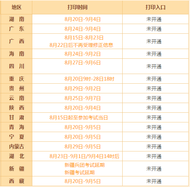 2020年高級(jí)會(huì)計(jì)師考試準(zhǔn)考證打印流程及重要提醒！