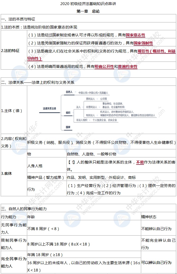 初級(jí)會(huì)計(jì)經(jīng)濟(jì)法基礎(chǔ)考前學(xué)什么？精煉版知識(shí)點(diǎn)背就完了！