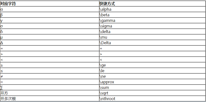 即將步入2020年高會考場 無紙化系統(tǒng)中如何輸入公式與符號？