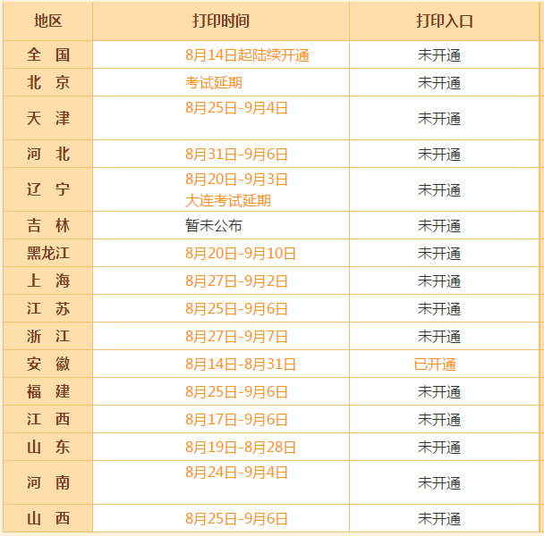 2020年高級(jí)會(huì)計(jì)師考試準(zhǔn)考證打印流程及重要提醒！