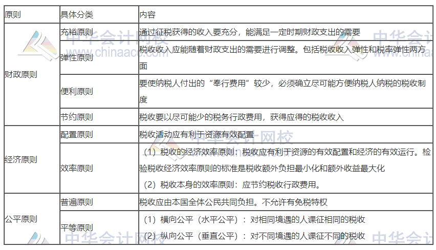 現(xiàn)代稅收原則