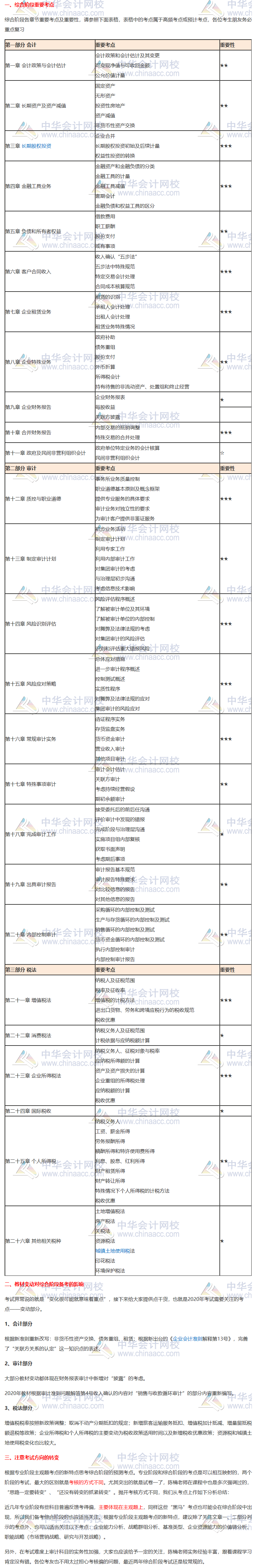 請(qǐng)接招！2020注會(huì)綜合階段重點(diǎn)考核內(nèi)容分析來(lái)襲（試卷一）