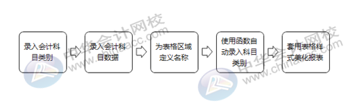 正保會計網(wǎng)校