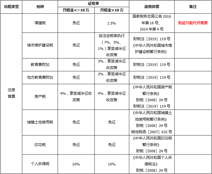 正保會(huì)計(jì)網(wǎng)校