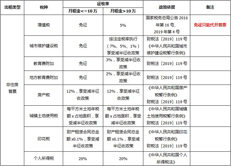 正保會(huì)計(jì)網(wǎng)校