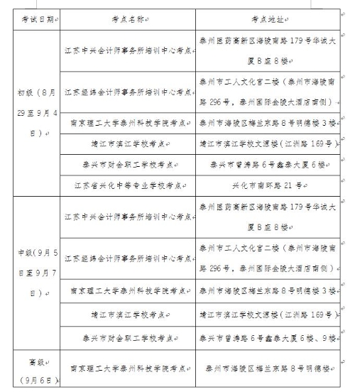 江蘇省泰州市公布2020年初級會計考試考生防疫要求！