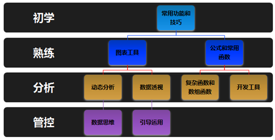 財(cái)務(wù)為什么要學(xué)Excel？Excel在財(cái)務(wù)工作中的應(yīng)用優(yōu)勢(shì)>