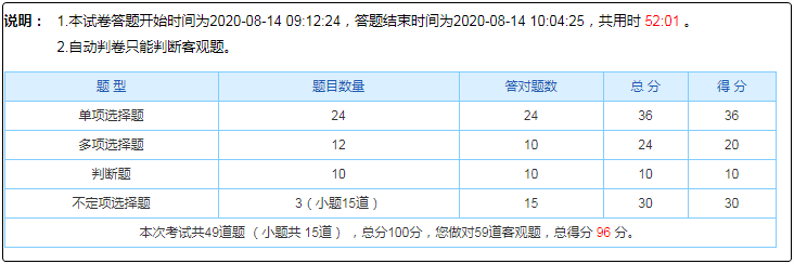 初級會計自由?？贾挥形迨喾?考試能行嗎？如何備考？