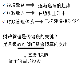 正保會計網(wǎng)校