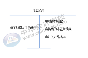 正保會計網(wǎng)校