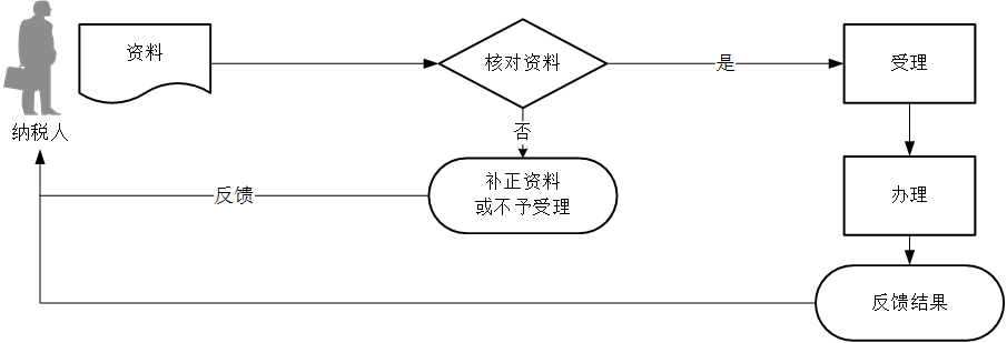 正保會計(jì)網(wǎng)校