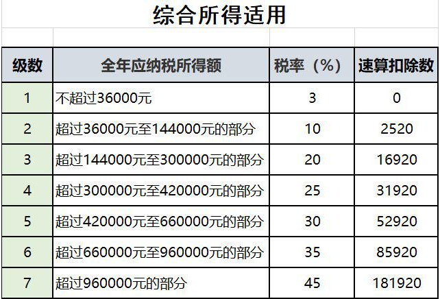 已經(jīng)退休或即將退休？ 與退休人員有關(guān)的涉稅問題來了！