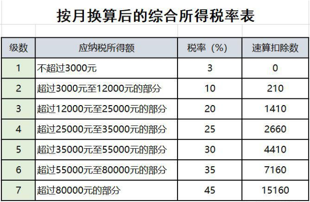 已經(jīng)退休或即將退休？ 與退休人員有關(guān)的涉稅問題來了！