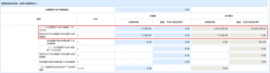 小規(guī)模納稅人代開1%的專票如何填寫申報表？