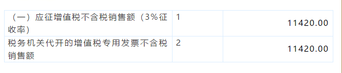 小規(guī)模納稅人代開1%的專票如何填寫申報表？