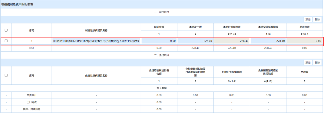 小規(guī)模納稅人代開1%的專票如何填寫申報表？