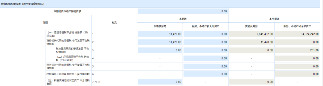 小規(guī)模納稅人代開1%的專票如何填寫申報表？