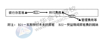 正保會(huì)計(jì)網(wǎng)校