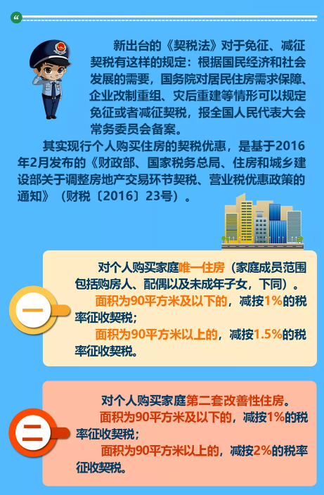 《中華人民共和國契稅法》落地，這些知識你知道嗎？