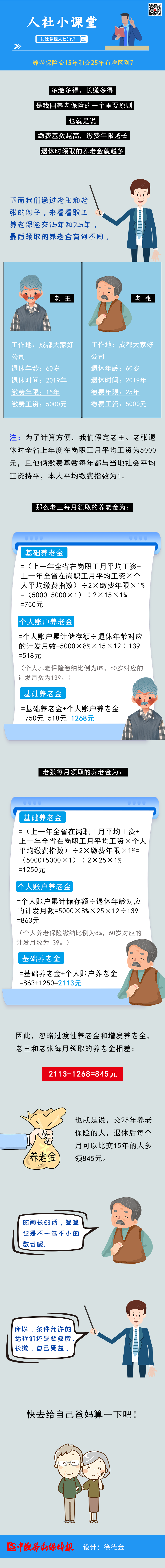 養(yǎng)老保險交15年和交25年有什么區(qū)別？