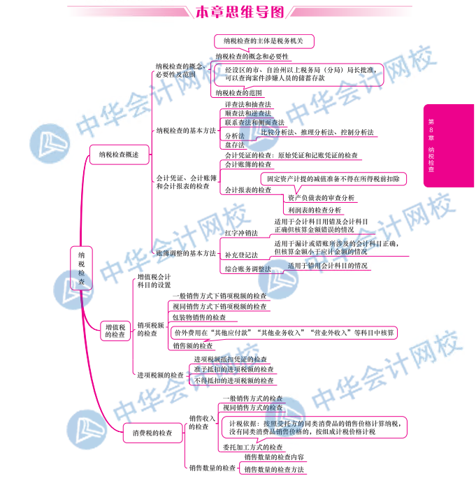 財稅(1)