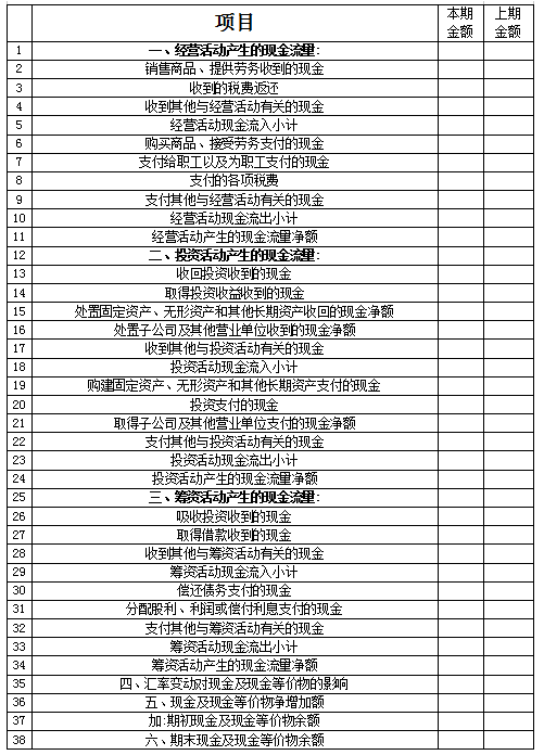 會(huì)計(jì)請(qǐng)收好！關(guān)于現(xiàn)金流量表的最全說(shuō)明和編制實(shí)例！