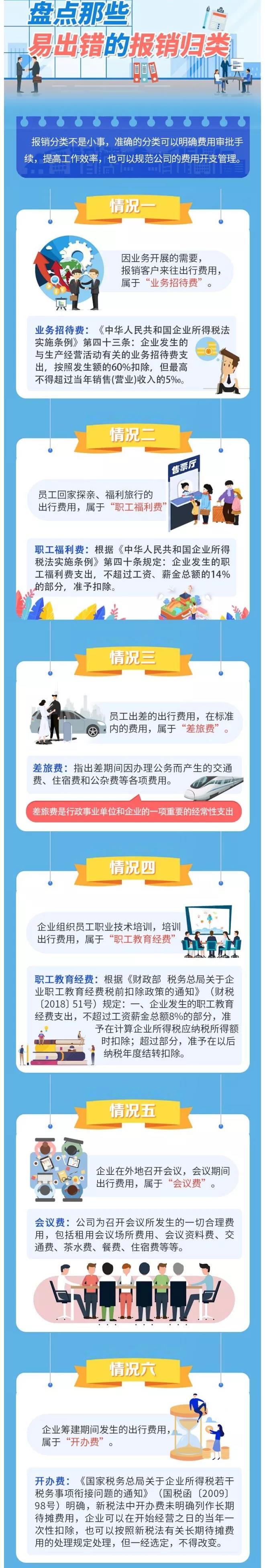 差旅費or業(yè)務招待費，會計做賬6個誤區(qū)！80%的會計都中招了！