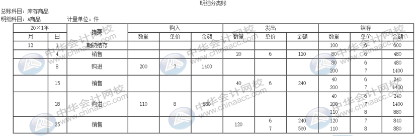 公司的存貨該采取什么計(jì)價(jià)方法進(jìn)行核算？