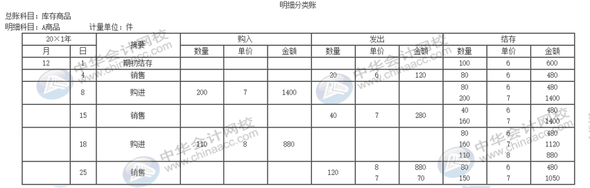 公司的存貨該采取什么計(jì)價(jià)方法進(jìn)行核算？