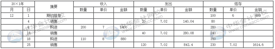 公司的存貨該采取什么計(jì)價(jià)方法進(jìn)行核算？