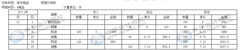 公司的存貨該采取什么計(jì)價(jià)方法進(jìn)行核算？