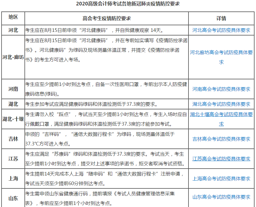 2020年高級(jí)會(huì)計(jì)師考前注意事項(xiàng)都在這啦！