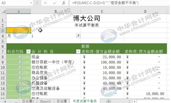 Excel實(shí)操技能：用Eexcel編制試算平衡表！